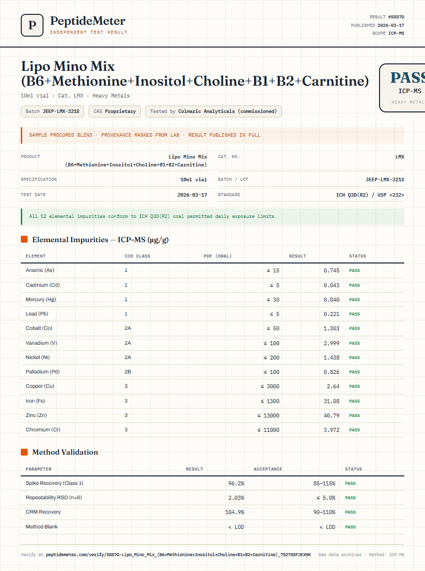 Lipo Mino Mix (B6+Methionine+Inositol+Choline+B1+B2+Carnitine) Heavy Metals report by PeptideMeter
