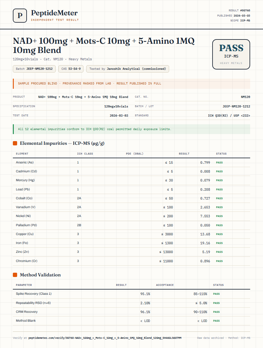 NAD+ 100mg + Mots-C 10mg + 5-Amino 1MQ 10mg Blend Heavy Metals report by PeptideMeter