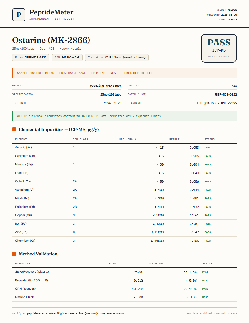 Ostarine (MK-2866) Heavy Metals report by PeptideMeter