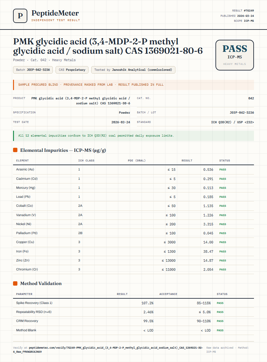 PMK glycidic acid (3,4-MDP-2-P methyl glycidic acid / sodium salt) CAS 1369021-80-6 Heavy Metals report by PeptideMeter
