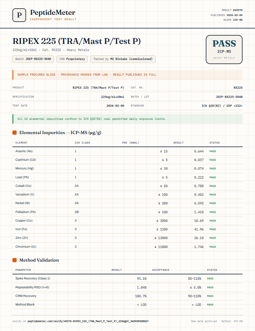 RIPEX 225 (TRA/Mast P/Test P) Heavy Metals report by PeptideMeter