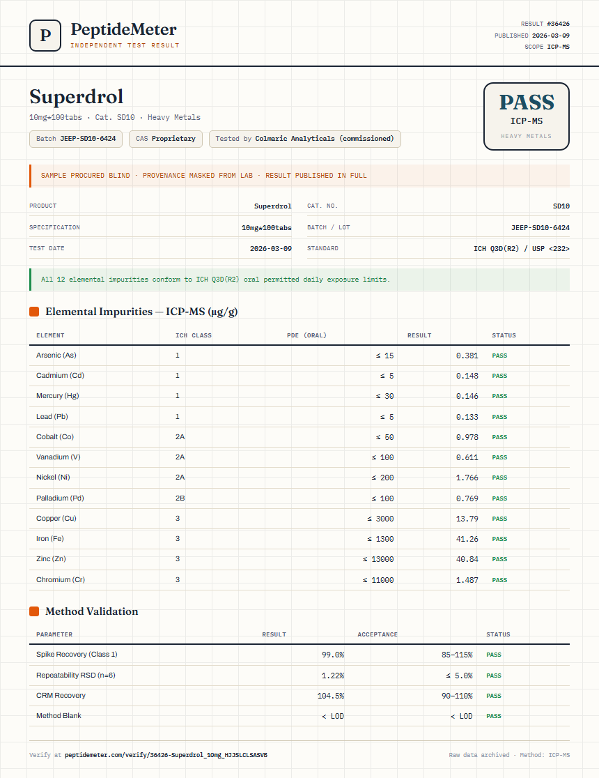 Superdrol Heavy Metals report by PeptideMeter