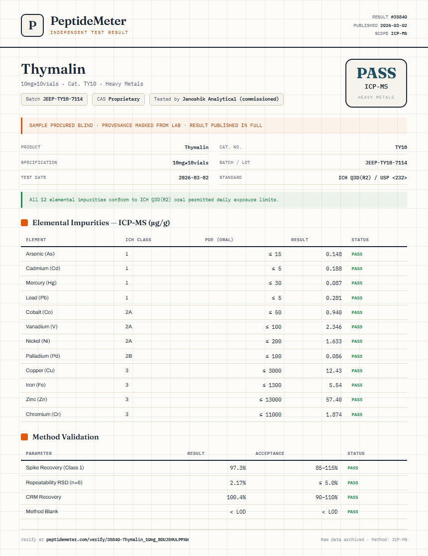 Thymalin Heavy Metals report by PeptideMeter