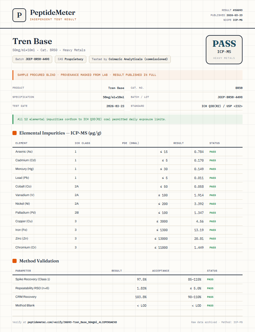 Tren Base Heavy Metals report by PeptideMeter