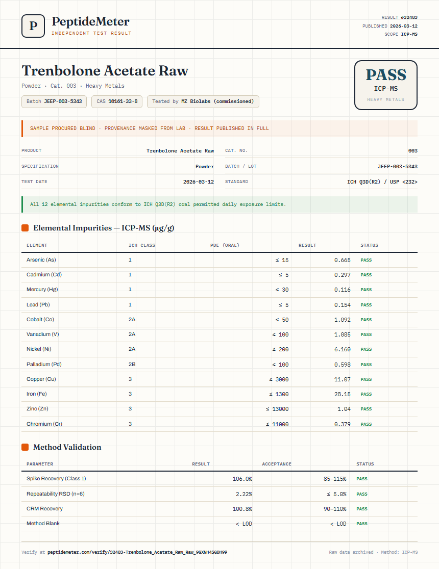Trenbolone Acetate Raw Heavy Metals report by PeptideMeter
