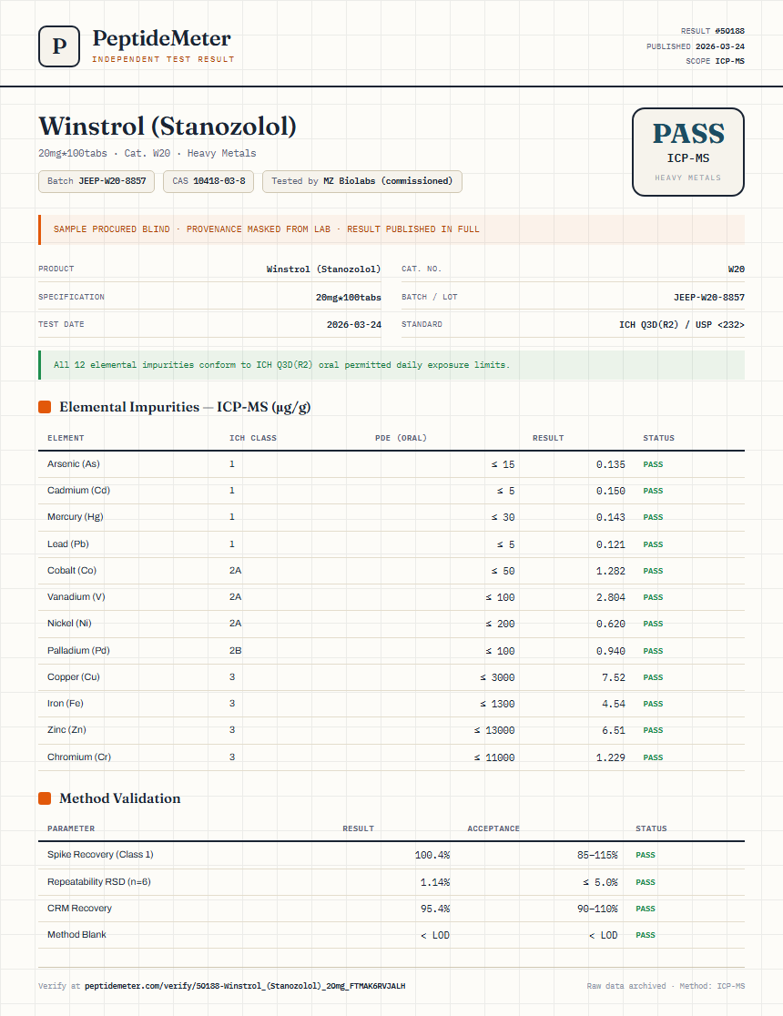 Winstrol (Stanozolol) Heavy Metals report by PeptideMeter