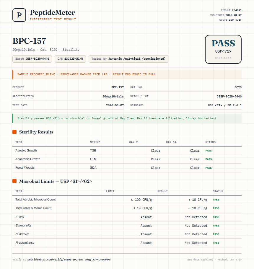 BPC-157 Sterility report by PeptideMeter
