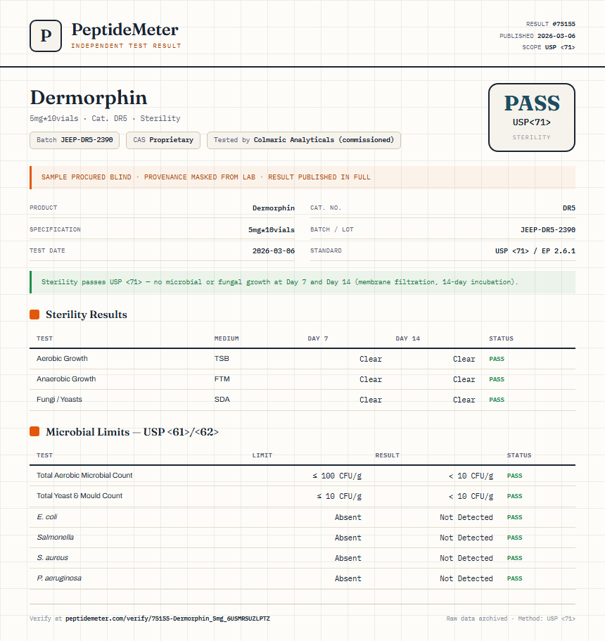 Dermorphin Sterility report by PeptideMeter