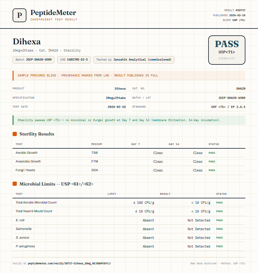 Dihexa Sterility report by PeptideMeter
