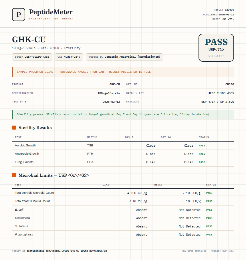 GHK-CU Sterility report by PeptideMeter