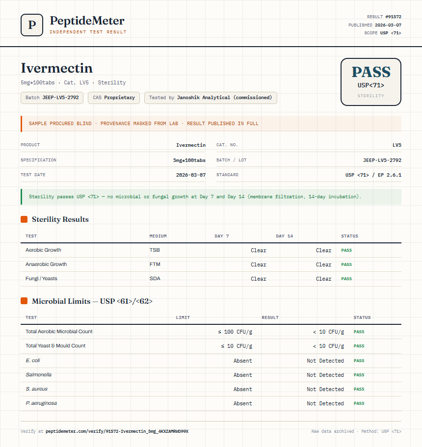 Ivermectin Sterility report by PeptideMeter