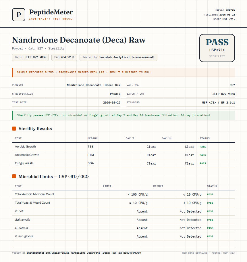 Nandrolone Decanoate (Deca) Raw Sterility report by PeptideMeter