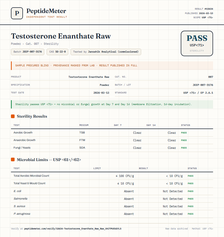 Testosterone Enanthate Raw Sterility report by PeptideMeter