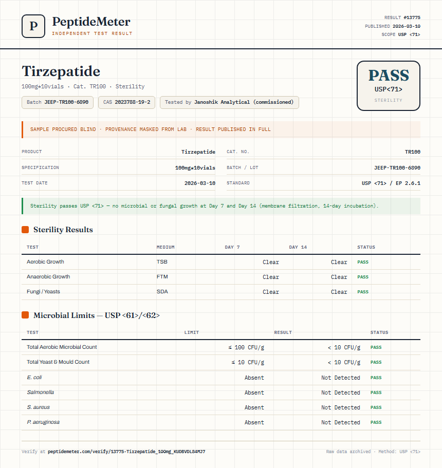 Tirzepatide Sterility report by PeptideMeter