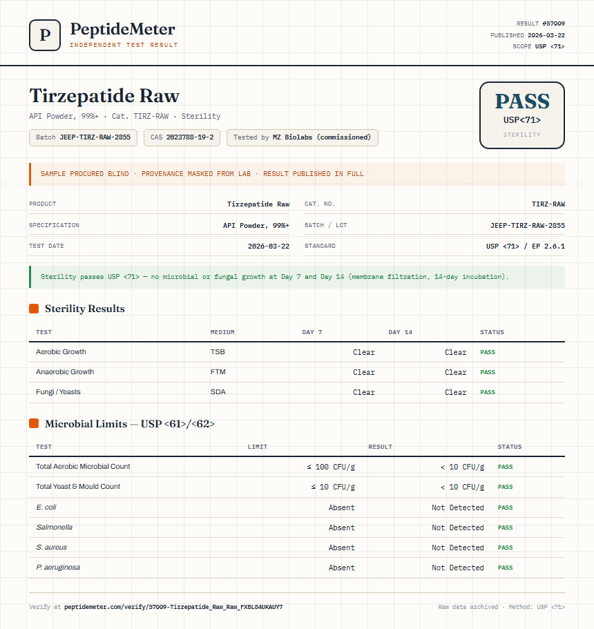 Tirzepatide Raw Sterility report by PeptideMeter