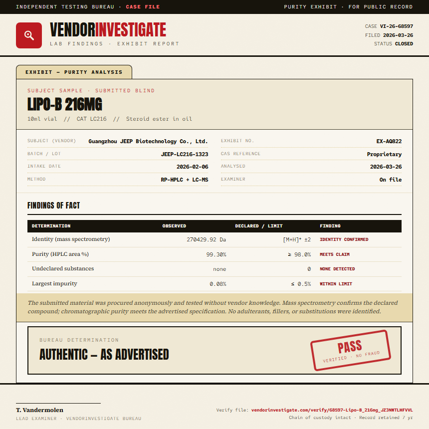 Lipo-B 216mg Purity (HPLC) report by VendorInvestigate