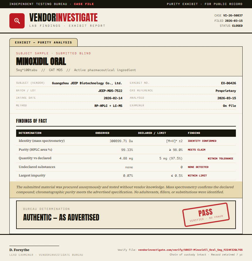 Minoxidil Oral Purity (HPLC) report by VendorInvestigate