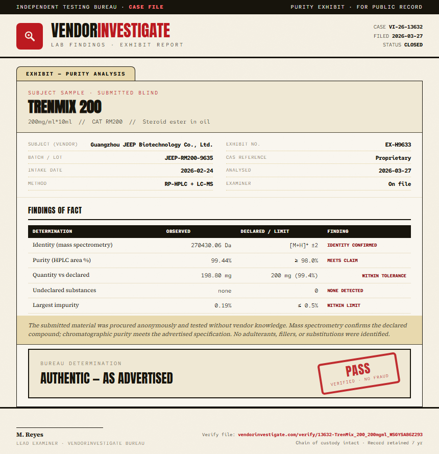 TrenMix 200 Purity (HPLC) report by VendorInvestigate