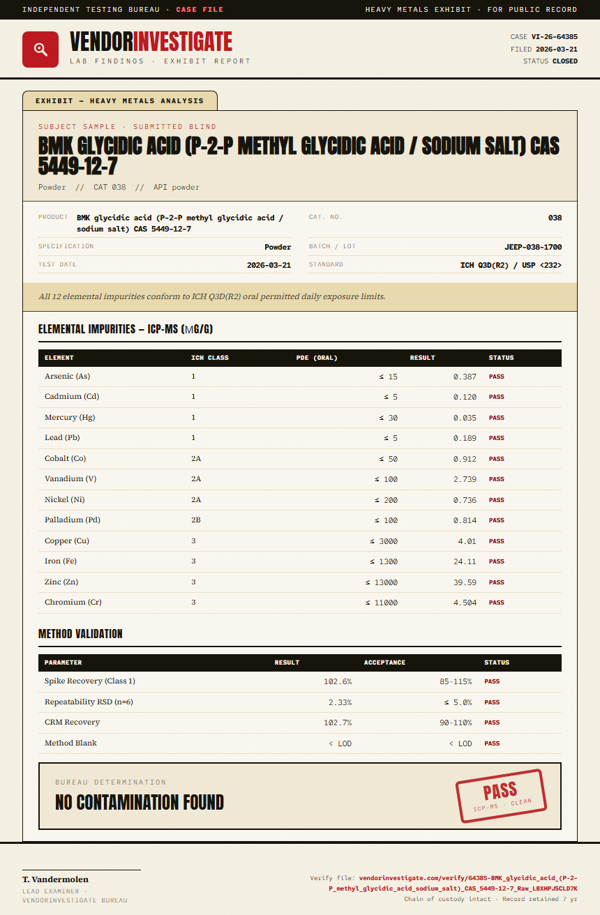 1-Testosterone Cypionate (DHB) Raw Heavy Metals report by VendorInvestigate