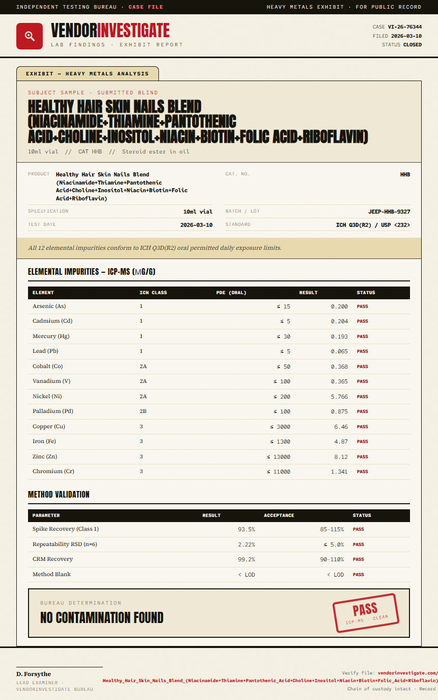 Healthy Hair Skin Nails Blend (Niacinamide+Thiamine+Pantothenic Acid+Choline+Inositol+Niacin+Biotin+Folic Acid+Riboflavin) Heavy Metals report by VendorInvestigate