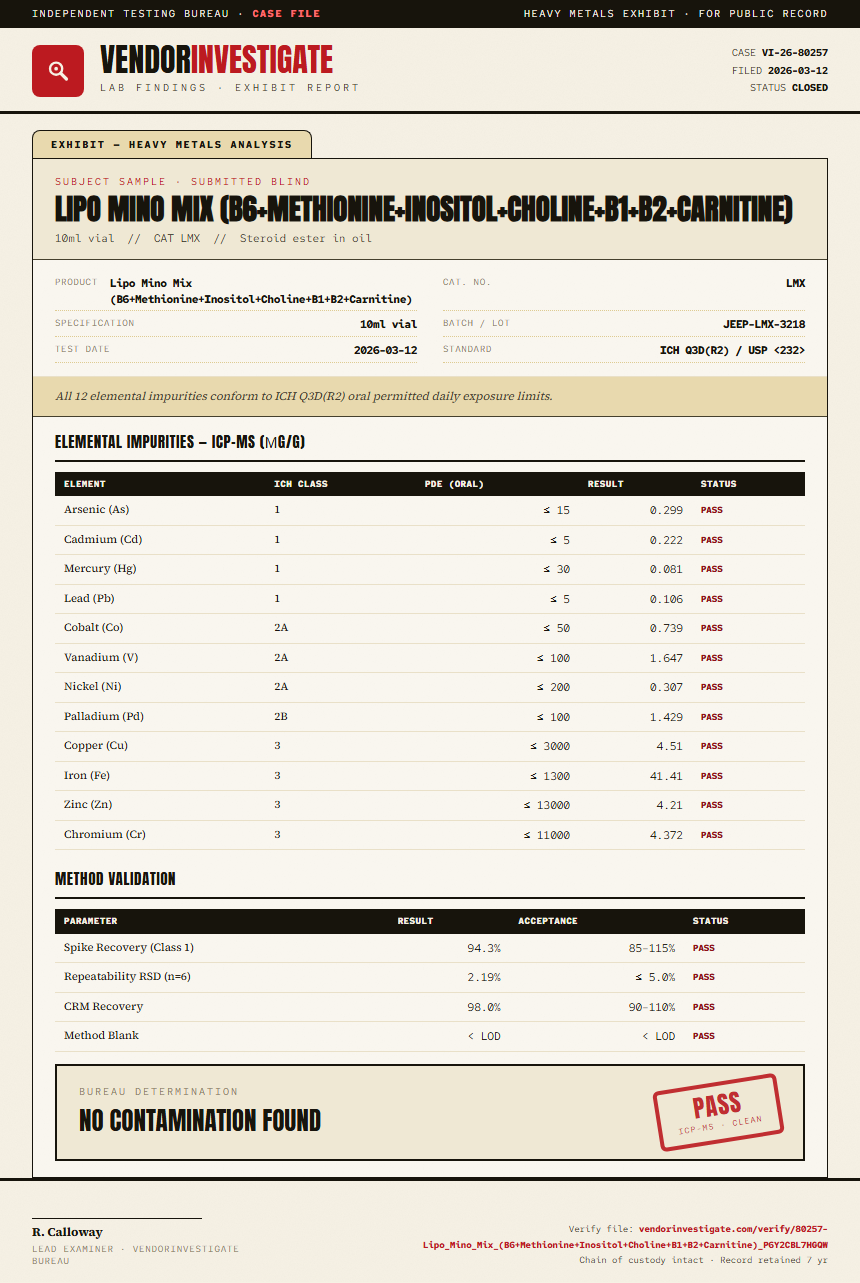 Lipo Mino Mix (B6+Methionine+Inositol+Choline+B1+B2+Carnitine) Heavy Metals report by VendorInvestigate