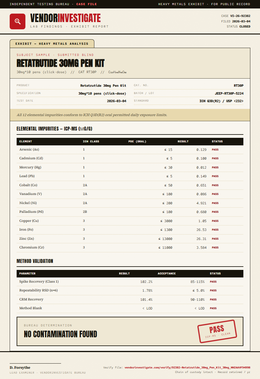 Retatrutide 30mg Pen Kit Heavy Metals report by VendorInvestigate