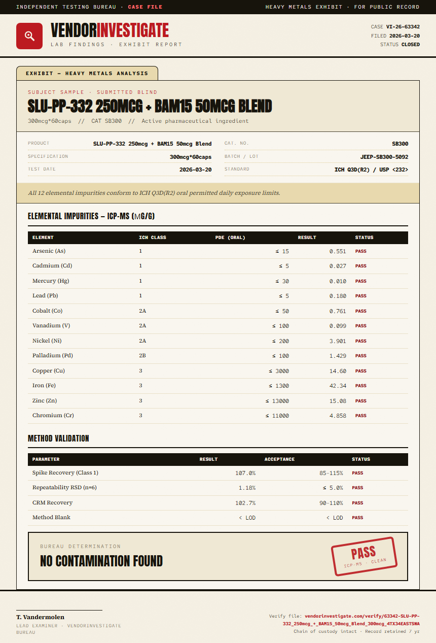 SLU-PP-332 250mcg + BAM15 50mcg Blend Heavy Metals report by VendorInvestigate
