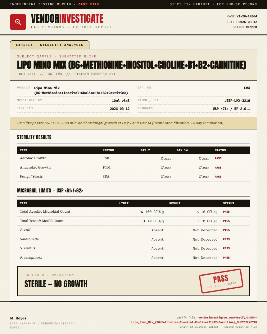 Lipo Mino Mix (B6+Methionine+Inositol+Choline+B1+B2+Carnitine) Sterility report by VendorInvestigate